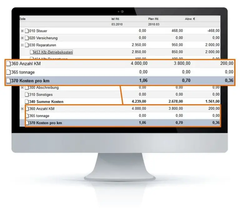 Kostenrechnung Umlagen - fimox Buchhaltungssoftware
